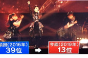 BABYMETAL「朝のエンタメニュースでビルボード13位」