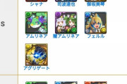 【パズドラ】最強リーダーランキング最新版！