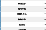 「期待している政治家」ランキング、参政党・神谷宗幣氏を抑えた「打たれ強そう」な人物は【総合順位】