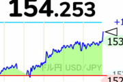 【円安の加速】1ドル154円を超えてしまいヤバすぎる状況になる