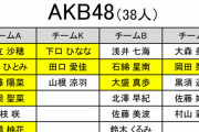 「AKB48グループ歌唱力No.1決定戦」第5回大会個人戦＆ユニット戦 参加メンバーが発表！
