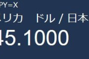 【悲報】1ドル145円、誰も話題にしない😂😂😂