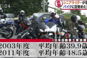 【悲報】バイク人口の高齢化ヤバすぎ・・・