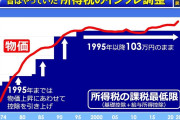 立憲・小川幹事長「減税しか有権者の耳に入らなくなっている。減税すれば社会がバラ色になるほど事は単純ではない」   ★2  [お断り★]