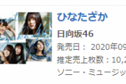 勢い止まらず！日向坂46、1stアルバム「ひなたざか」四日目売上1万枚、累計19,2万枚を突破！【オリコン】