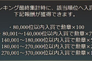 【グラブル】現在の個ランボーダーは前回比でおよそ3割近くの伸び？肉緩和で全体的に肉に余裕ができるため本戦以降も要注意