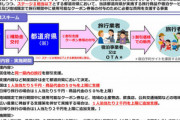 4月1日から最大7000円補助のGoToトラベルミニ始まる