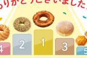 【悲報】ミスタードーナツ、無意味な人気投票を行うｗｗｗｗｗ （※画像あり）