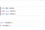 【試合結果】 3/26 中日 7-6 広島　ドラゴンズ開幕戦勝利！ビシエドHRで逆転勝ち！！