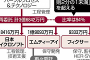 【悲報】COCOA開発の元請けパーソル、契約金額の９４％を別の３社に再委託　不具合の原因企業が不明の状況