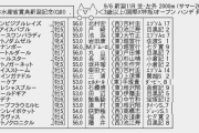 【枠順確定】9/6(日) 第56回 農林水産省賞典新潟記念(GIII) part1
