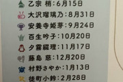 蓮ノ空キャラの誕生日が月の後半に集中してる謎【ラブライブ！】