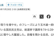 【悲報】日本経済新聞、狂う