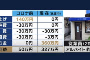【画像】飲食店さん、休業してるだけで300万円以上の純利益を出してしまうｗｗｗ