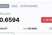 【悲報】ステーブルコイン「DEI」のペグが外れ32％の暴落・・・・