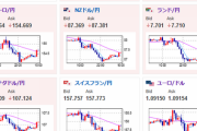 【為替相場】大幅な円高は底打ちか　ジワジワと円安に戻す動き　日経平均もプラス圏推移　本日は英CPIにパウエルFRB議長議会証言