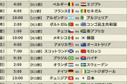 【朗報】サッカーワールドカップ、いよいよ明日開催ｗｗｗｗｗｗｗｗ