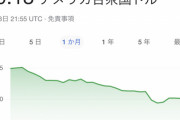 【悲報】ワイ「1万円をドルに両替してくださーい（85ドルくらいやろな……笑）」→