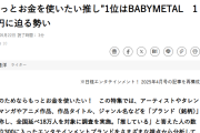 飢餓度に続き“もっとお金を使いたい推し”1位にBABYMETAL