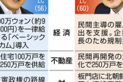 韓国人「韓国大統領候補の “ウォンを基軸通貨に” 発言が物議を醸している件」