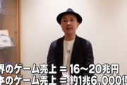 CC2松山氏「少子化等の問題で日本で売上をあげるのは厳しいのがゲーム業界の現状、薄利多売でも世界で売る」