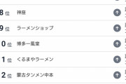ラーメンチェーンランキング