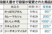 【経済】縮む食品、実は値上がり…8年で実質11%高