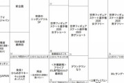 「フジテレビ2020年春改編発表」乃木坂46の番組の行方は…