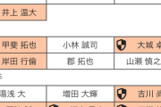 【画像】巨人プロテクトリスト予想ｗｗｗｗｗｗｗ