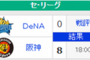 【8/20順位スレ】巨=====横=-広-=//===阪==中====ヤ