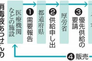 政府あっせん消毒液に苦情相次ぐ　医療機関へ供給も「濃度低い」