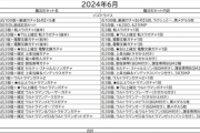 2024年6月の魔法石セットの合計金額は53780円でした