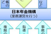 「なんでオレの年金がこんなに少ないんだ」年金事務所に怒鳴り込んでくる高齢者❓❗