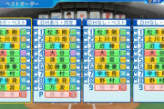 【パワプロ】日ハムに有原、大谷、ダルを電撃復帰させたらどうなるのか