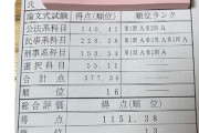 【衝撃】18歳JK、司法試験合格