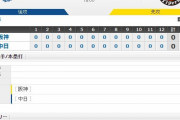 セ･リーグ D0-0T[8/13]　延長12回引分け…中日大野雄･阪神青柳ともに8回途中無失点、リリーフ陣も踏ん張る。打線は決め手なく。