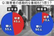 【悲報】24時間テレビ、人気がなくなるwwwwwwwwwwwwwwwwww