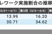 【画像】日本人の労働生産性が上がらない決定的な要因がヤバすぎる・・・