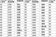 最低賃金上がり過ぎじゃね？