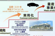 韓国人「トヨタ、世界初の全固体バッテリー商品化宣言！」全固体電池の商用化を2027年に達成する計画　韓国の反応