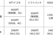 【驚愕】auが月20GBで2480円の激安プラン発表！これは他キャリアの選択肢消えたやろｗｗｗｗｗｗ