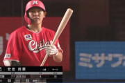 ロッテ安田尚憲 .216 6本 33打点 OPS.691