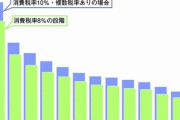【疑問】国民「老人から金取れや」国民「消費税減税しろや」←これwwwwwwwwwwwwwwwwwwwwwww