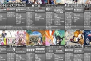 【悲報】秋アニメ、やばすぎる大不作に突入してしまう……