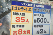 【画像】ゴジラ-1.0さん、ハリウッドの15分の1程度の予算規模と人員でオスカーを獲得してしまう