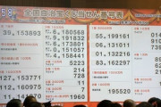 年末ジャンボ宝くじを2万円買った結果