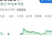 【画像】数年前に5000枚買ってずっと放置してた仮想通貨が知らない間にとんでもない事になってるんだが
