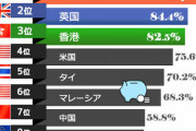 中央日報　韓国は金メダル至上主義から脱皮＝韓国ネット「韓国の地位は十分に高くなった。金メダルに拘っている場合じゃない」★3  [8/7]