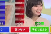 【悲報】弱者男性の姫ウェザーニュースのお姉さん、視聴者層のヤバさに気づき始めてしまう