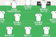 【画像】個人的、J1昨年に比べ大きく成長したと思う選手達